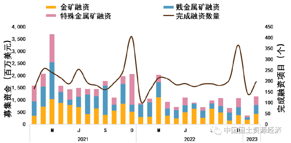 2023年地质勘探行业形势分析